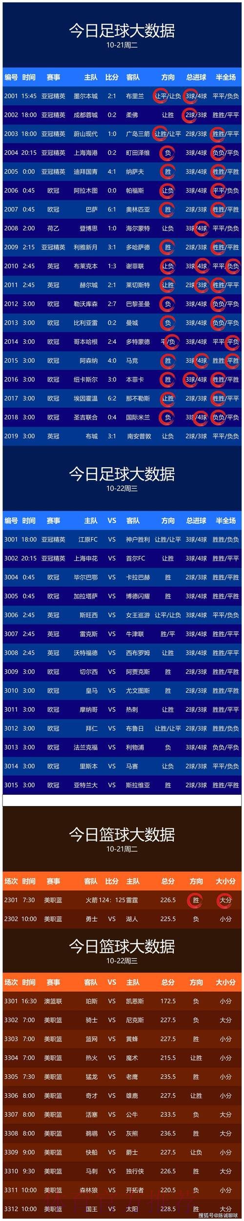 世界杯预测免费官方